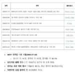 디지털기술융합협회 2024년 사업 성과